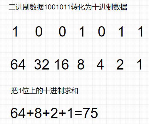 十进制转二进制公式图片