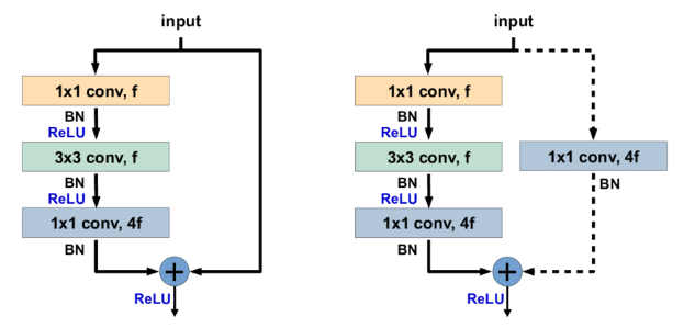 ResNet家族:ResNet、ResNeXt、SE Net、SE ResNeXt_seresnext-CSDN博客