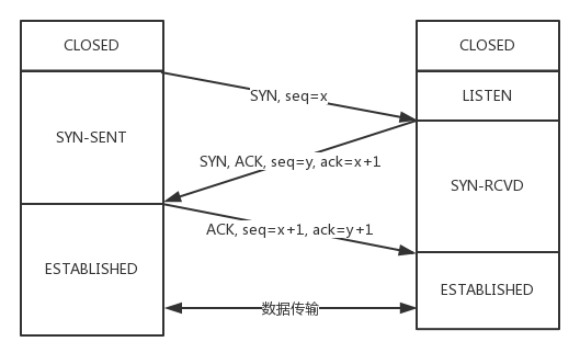 状态变化时序图