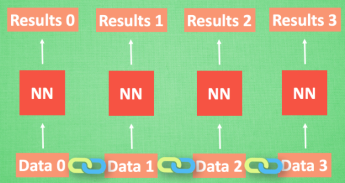 莫烦pytorch教程 4 高级神经网络结构