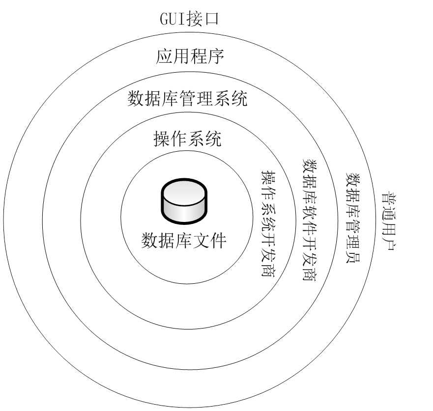 什么是数据的含义 watermark,type_ZmFuZ3poZW5naGVpdGk,shadow_10,text_aHR0cHM6Ly9ibG9nLmNzZG4ubmV0L01ha3R1Yl9K,size_16,color_FFFFFF,t_70
