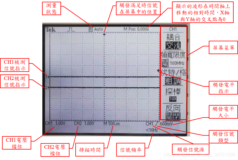 屏幕介绍