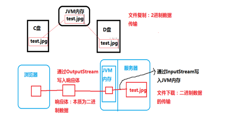 web下载文件夹
