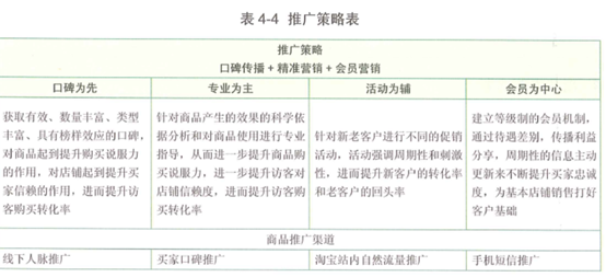 店铺推广策略
