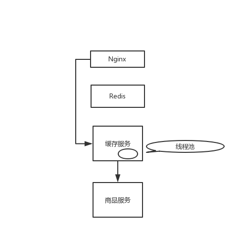 ここに画像を挿入説明