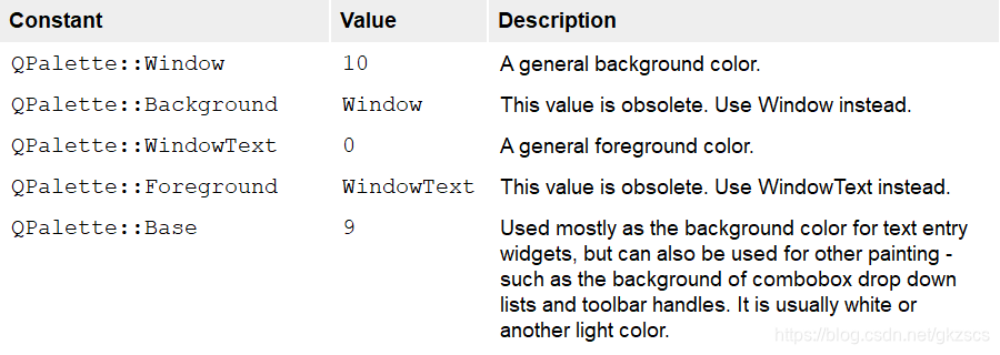 ColorRole's official document description