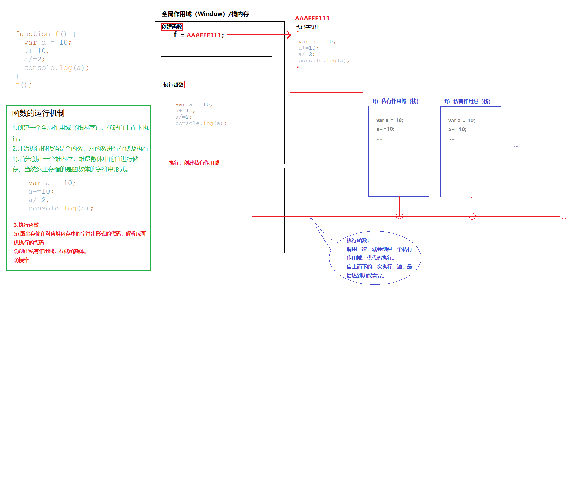 js对象运行机制图解
