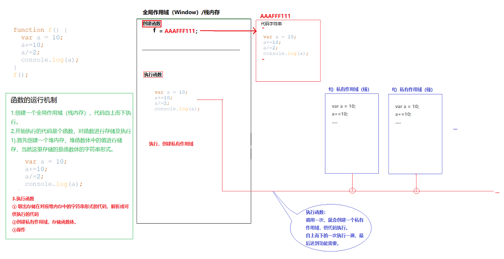 Js函数运行机制图解