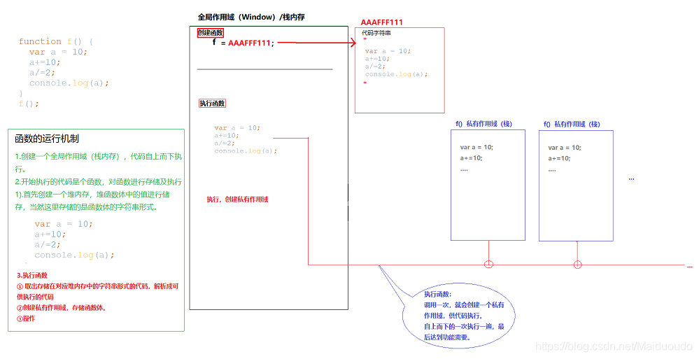 Js函数运行机制图解