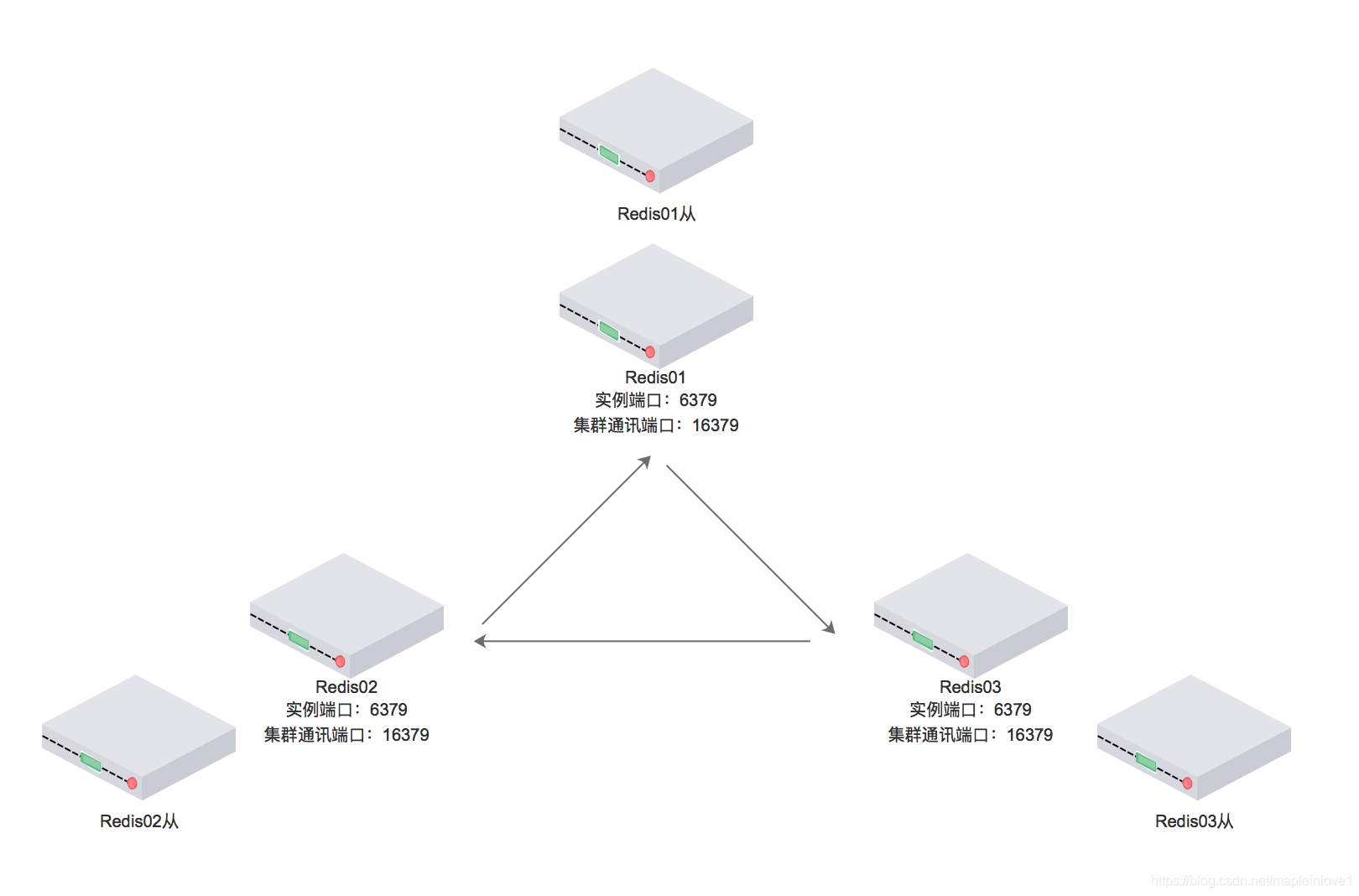 redis-cluster