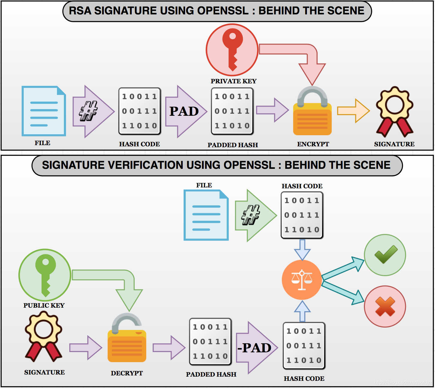 Crypto.constants.rsa_pkcs1_padding crypto tax accountant nyc