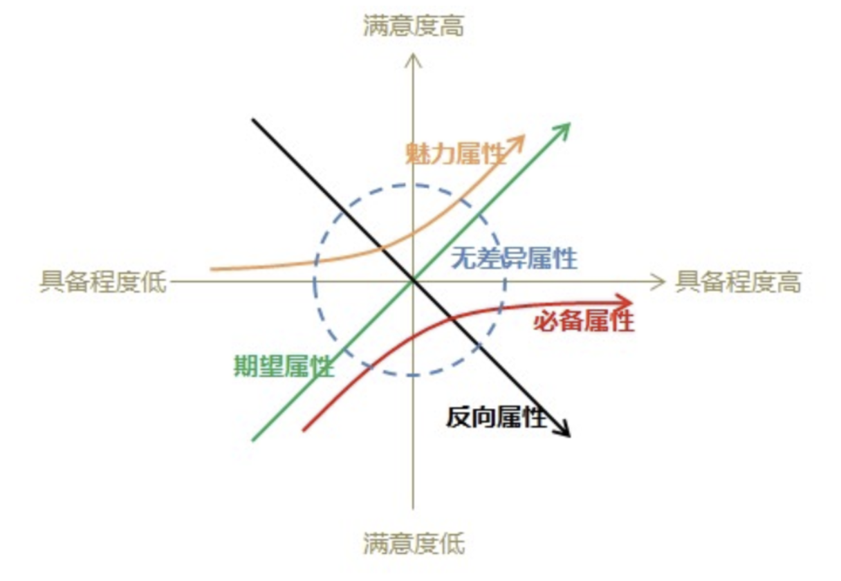 2. 测试分析与测试设计
