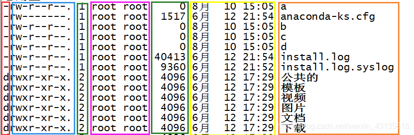 Print the results of instruction execution ll