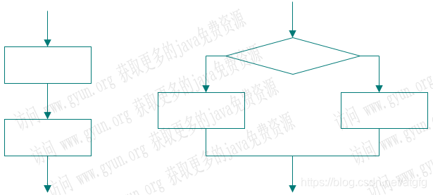 顺序左 选择结构右