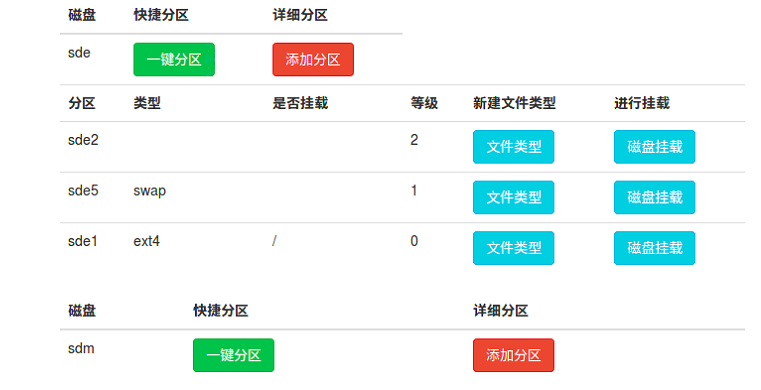 bootstrap 表格的展开和收缩实现代码_bootstrap列表批量展开-CSDN博客