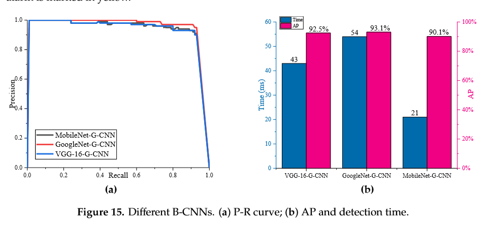 High-Speed Ship Detection in SAR Images Based on a Grid Convolutional ...