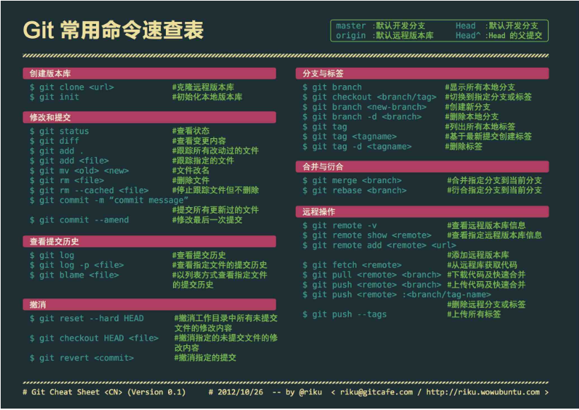 你好！ 这是你第一次使用 **Markdown编辑器** 所展示的欢迎页。如果你想学习如何使用Markdown编辑器, 可以仔细阅读这篇文章，了解一下Markdown的基本语法知识。