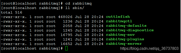 The sbin directory of rabbitmq