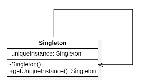 创建型——单例模式(Singleton)总结