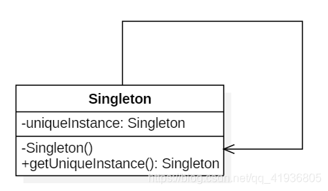 创建型——单例模式(Singleton)总结