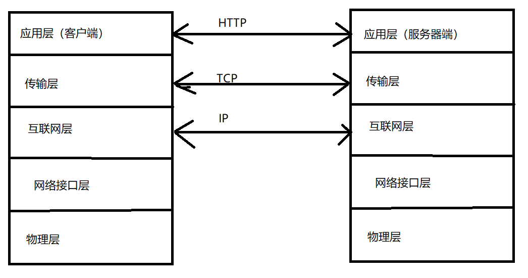 Web运作原理_web访问的机理-CSDN博客