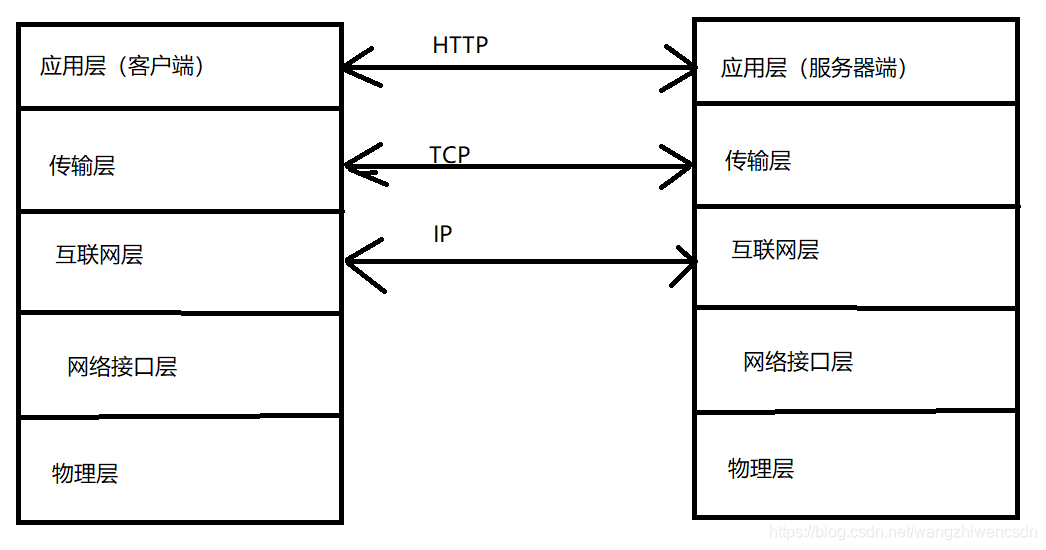 Web运作原理_web访问的机理-CSDN博客