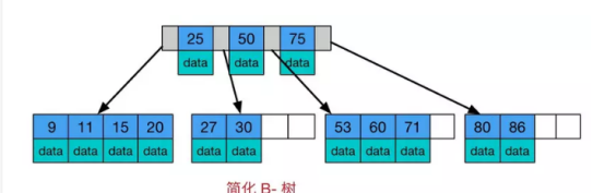 Mysql 为什么选择B/B+Tree 以及这两者的差别_mysql 为什么是使用b+和b-CSDN博客