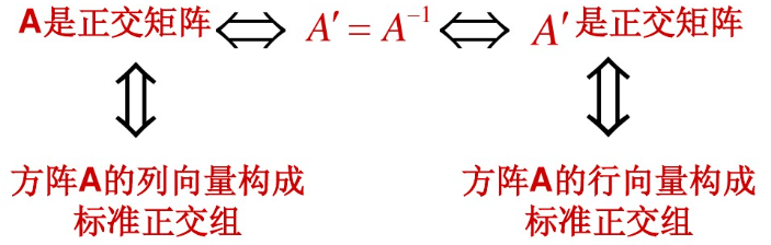 程序员的自我修养之数学基础07：正交矩阵（正交向量、标准正交基、正交矩阵）