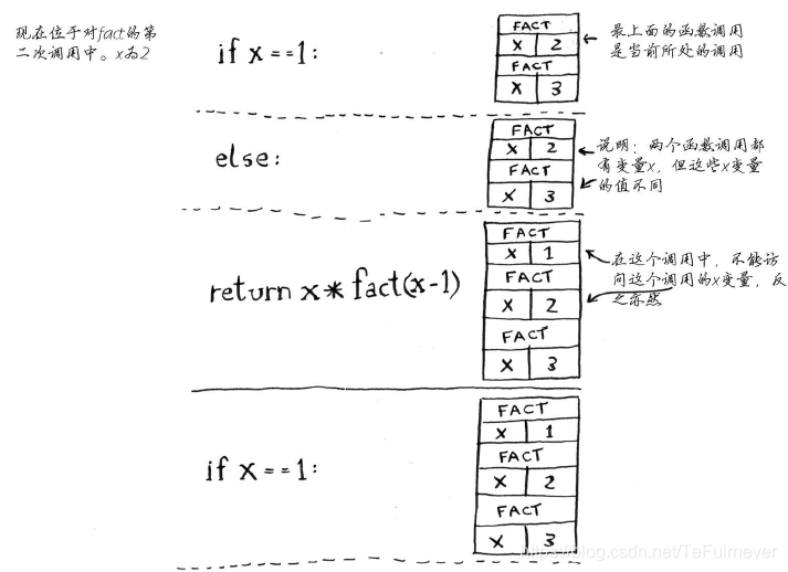 算法图解 watermark,type_ZmFuZ3poZW5naGVpdGk,shadow_10,text_aHR0cHM6Ly9ibG9nLmNzZG4ubmV0L1RlRnVpcm5ldmVy,size_16,color_FFFFFF,t_70