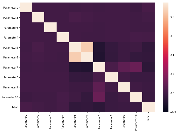 python之三: heatmap的用法_heatmap函数-CSDN博客