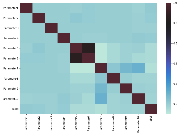 python之三： heatmap的用法_heatmap函数-CSDN博客