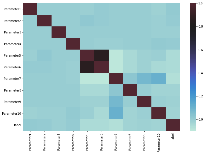 python之三: heatmap的用法_heatmap函数-CSDN博客