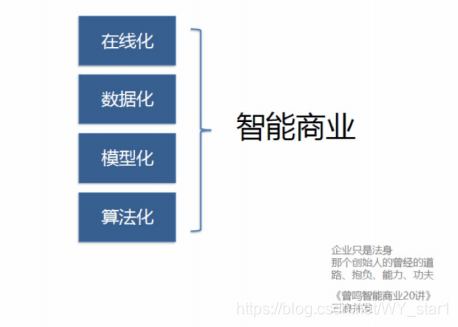 什么是商业模式的核心 watermark,type_ZmFuZ3poZW5naGVpdGk,shadow_10,text_aHR0cHM6Ly9ibG9nLmNzZG4ubmV0L1dZX3N0YXIx,size_16,color_FFFFFF,t_70