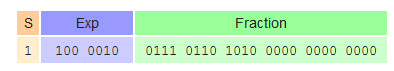 IEEE754浮点32位单精度双字转换