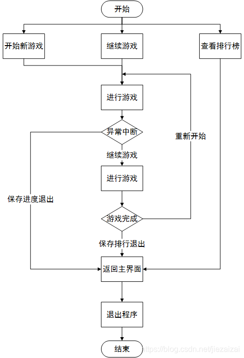 系统流程图