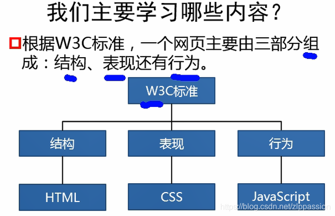 html&css_猪窝-csdn博客