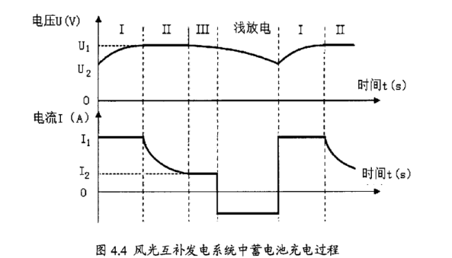 风光互补——三段式充电