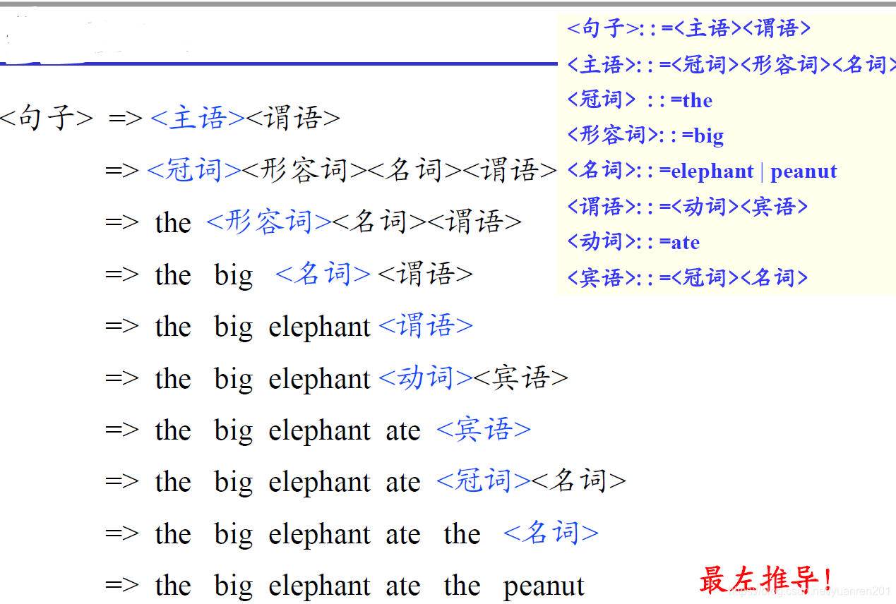 编译原理 什么是语言_语言艺术的特点是什么
