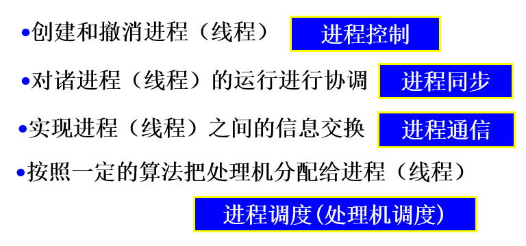 计算机操作系统（4）：操作系统的重要功能