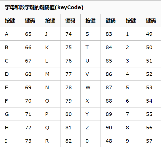 javascript-keycode-js-code-csdn