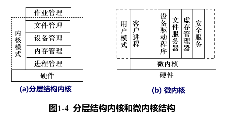 计算机操作系统（5）：操作系统的结构设计