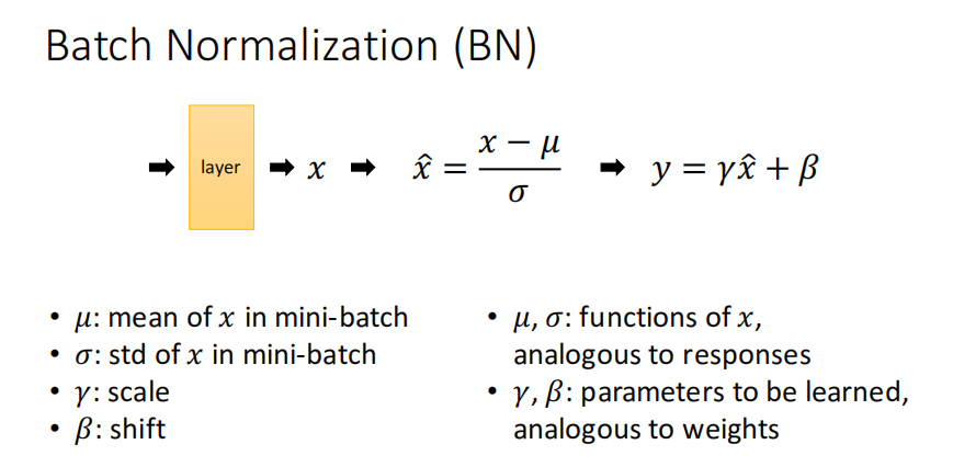 BN的真正作用，How Does Batch Normalization Help Optimization?