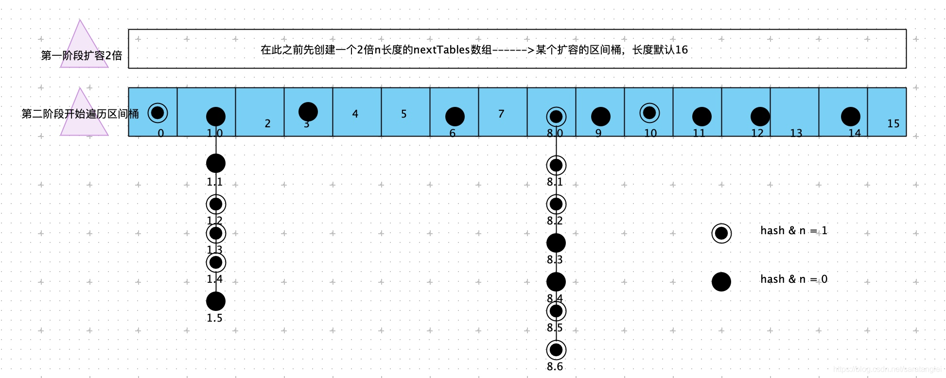 [外链图片转存失败(img-ZHTwToEz-1567608043291)(media/15674182535190/15676079791725.jpg)]