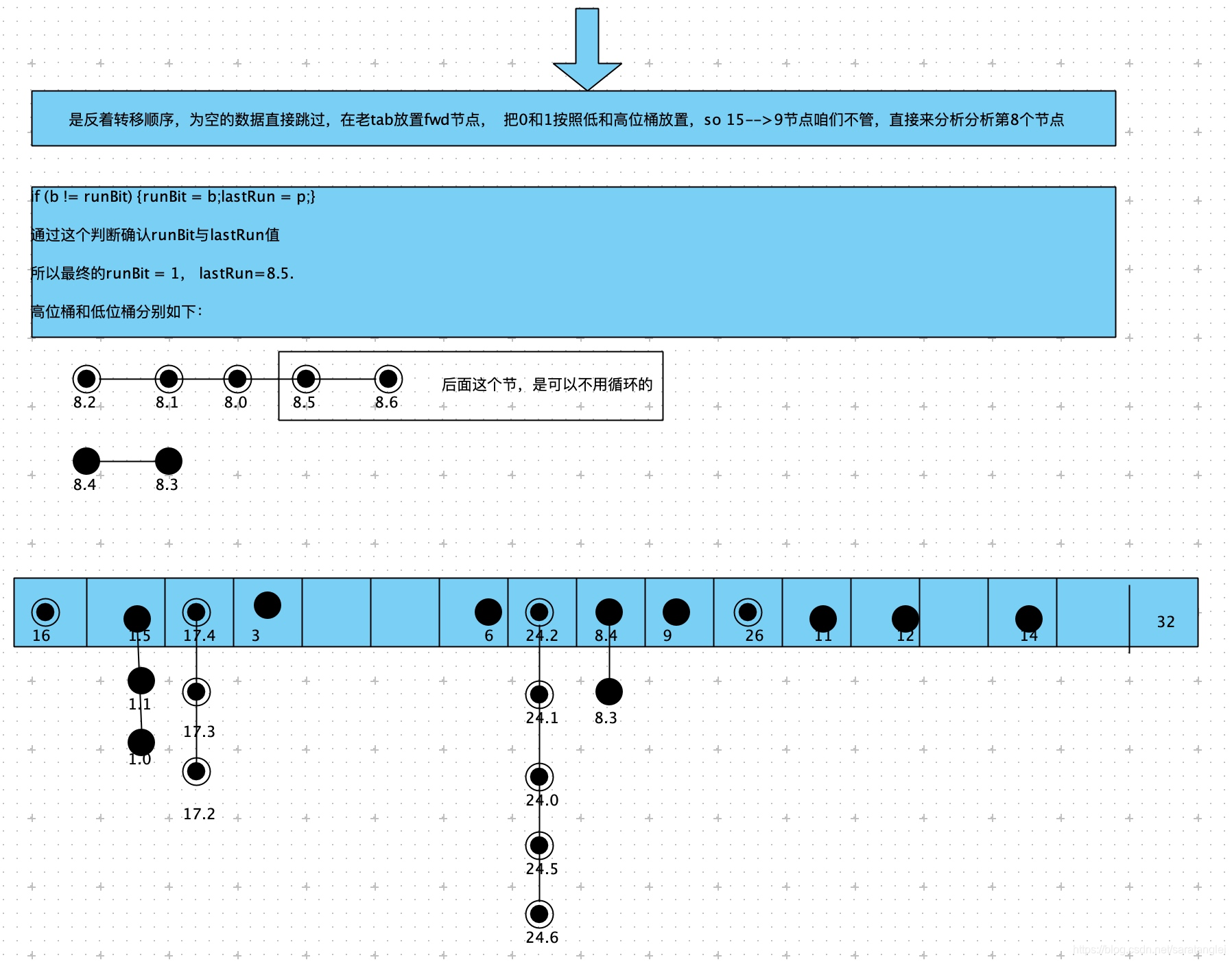 [外链图片转存失败(img-0z35TWN6-1567608043293)(media/15674182535190/15676080055034.jpg)]