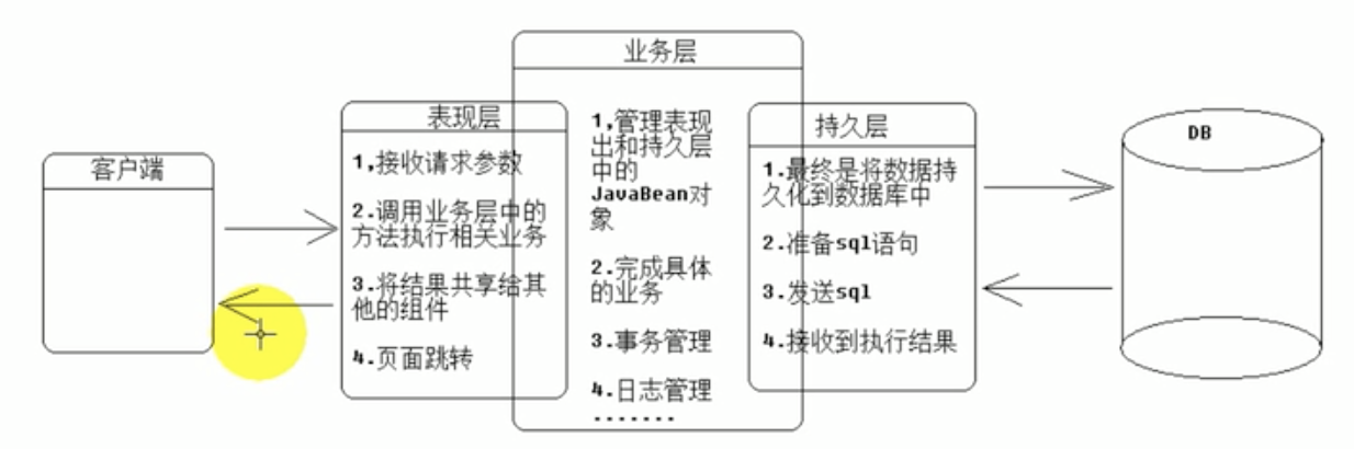 structs 2_数据结构struct