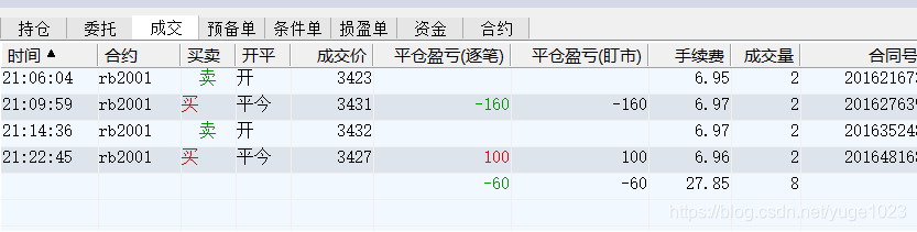 我成功又亏到了钱。