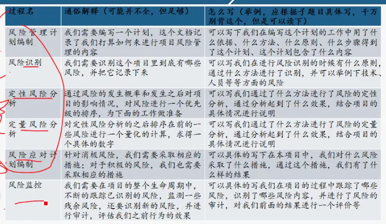 项目管理47个过程口语化解释：风险管理计划