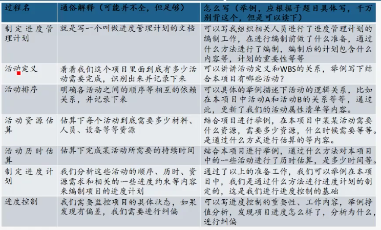 项目管理47个过程口语化解释：进度管理