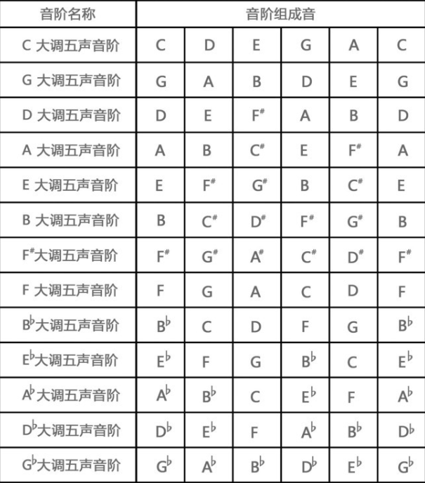 音阶种类图片