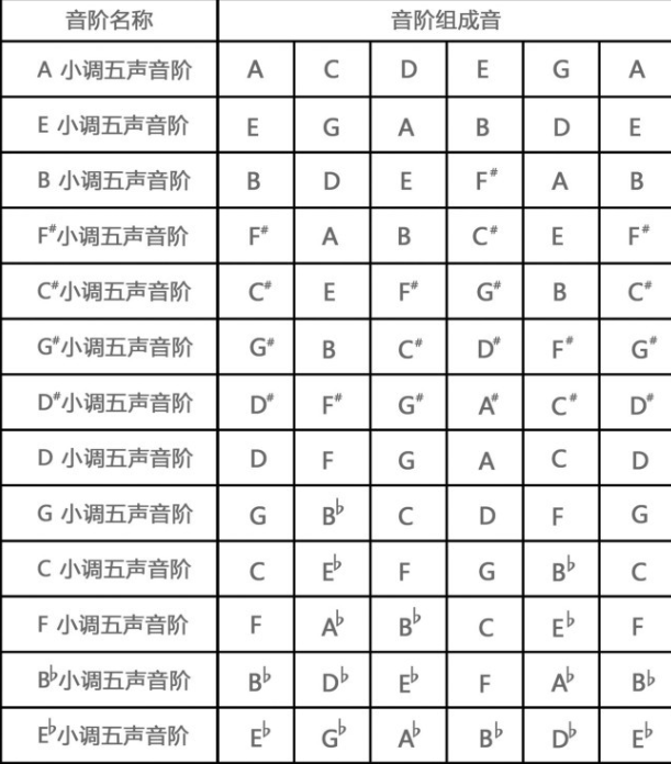 上行音阶图片